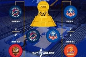 媒体人：篮协对CBA公司的授权27年到期后 CBA和NBL关系或会被重梳